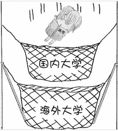 高考后如何申請留學(xué)