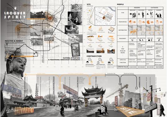 建筑學(xué)作品集成功申請UCL、哥大、賓大