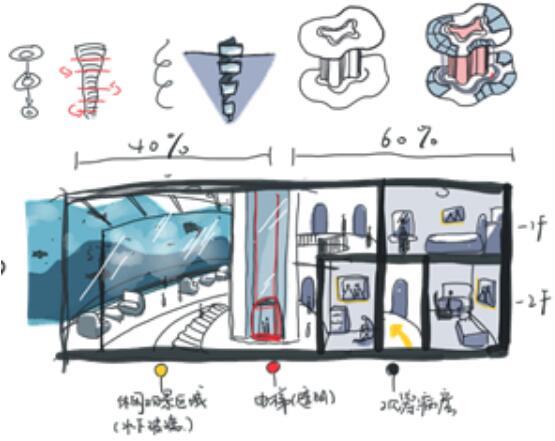 建筑學(xué)作品集設(shè)計(jì)過程手繪圖