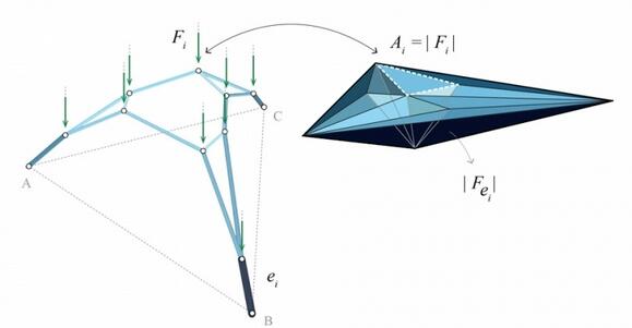 UPenn幾何和建筑技術(shù)研究