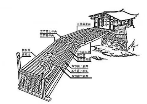 木拱廊橋結(jié)構(gòu)圖