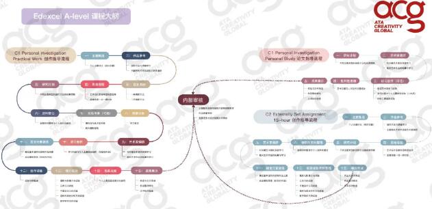 ACG ALEVEL課程已受到全球大學(xué)認(rèn)可。