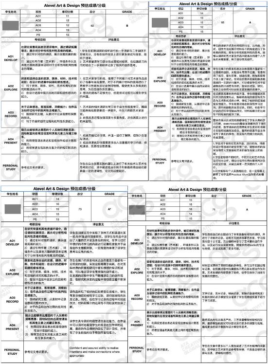 ACG內(nèi)部評估案例