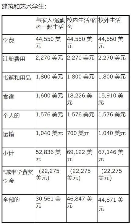 庫伯聯(lián)盟學(xué)院建筑系本科費(fèi)用