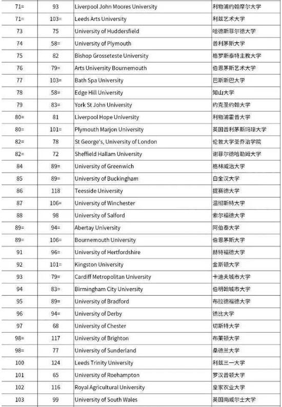2023TIMES英國(guó)大學(xué)排名