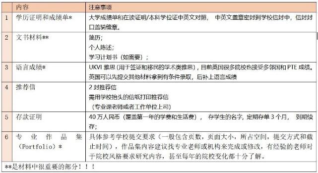 英國藝術(shù)留學(xué)申請材料總清單
