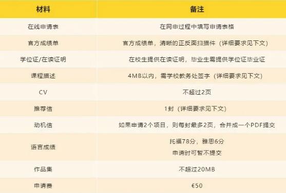 米蘭理工大學(xué)建筑學(xué)申請(qǐng)條件材料
