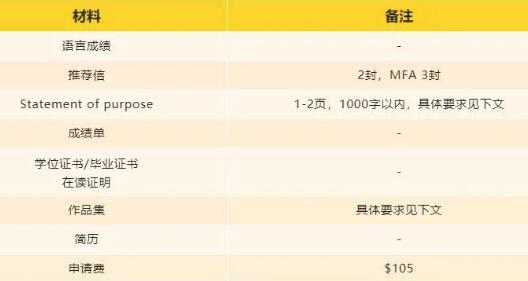 康奈爾大學建筑學研究生申請材料