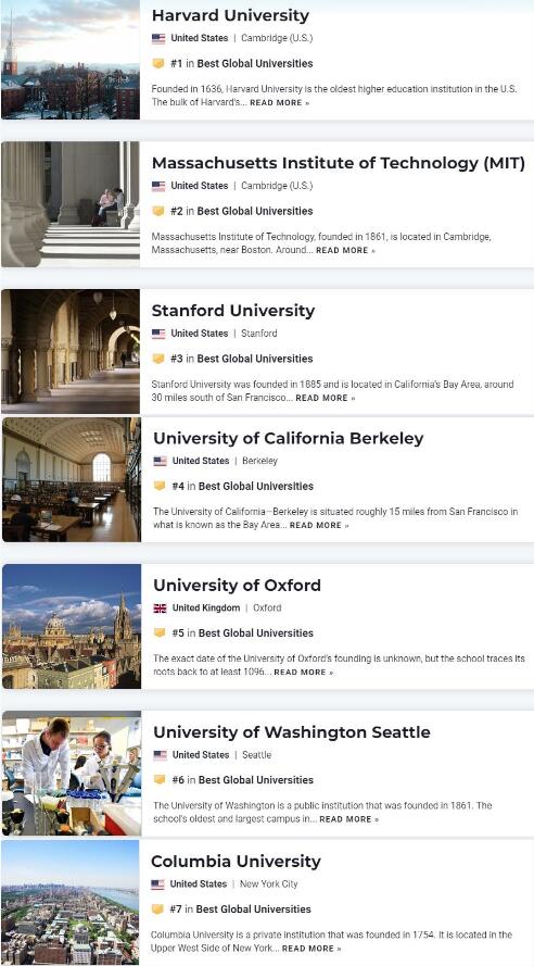 U.S.News 2023世界大學(xué)排名