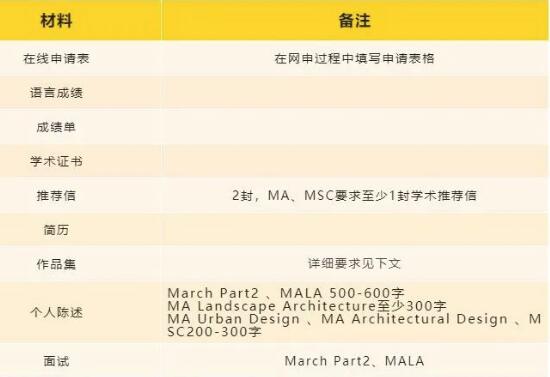 研究生申請材料