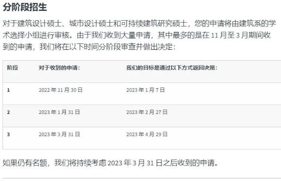 建筑設計碩士、城市設計碩士、可持續(xù)建筑研究碩士申請時間節(jié)點