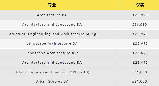 謝菲爾德大學建筑類本科學費