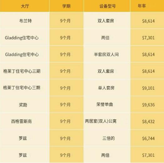 弗吉尼亞聯(lián)邦大學(xué)住宿費(fèi)用