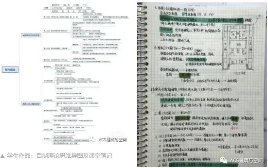 自制理論思維導圖及課堂筆記