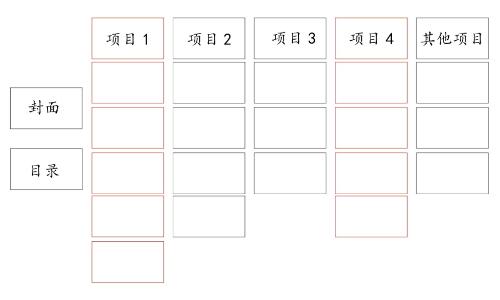 作品集整體框架