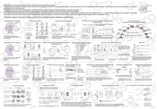 室內(nèi)設計留學作品