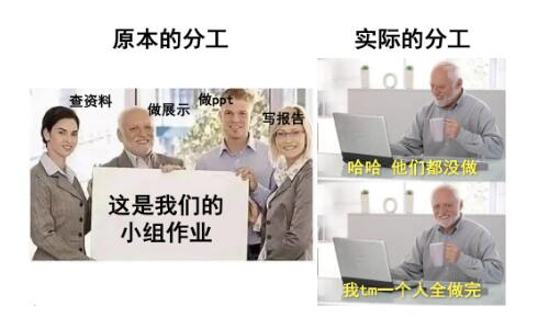 如何把小組作業(yè)升級(jí)成作品集
