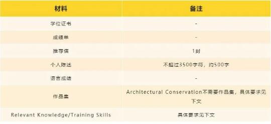 愛丁堡大學(xué)建筑空間類專業(yè)研究生申請材料