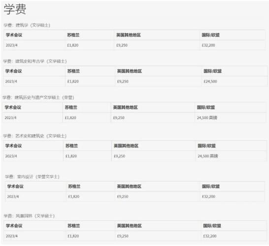 愛丁堡大學(xué)建筑空間類專業(yè)本科生學(xué)費