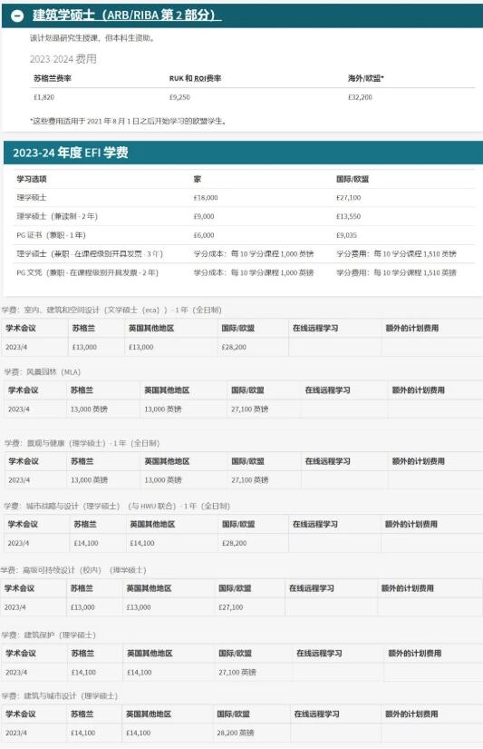 愛丁堡大學(xué)建筑空間類專業(yè)研究生學(xué)費