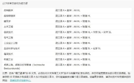 代爾夫特理工大學(xué)建筑學(xué)院國際生入學(xué)要求