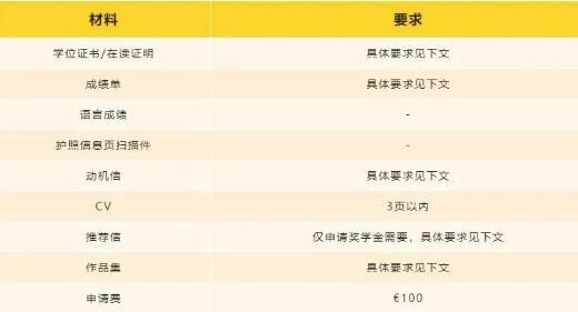 代爾夫特理工大學(xué)建筑學(xué)院研究生申請材料