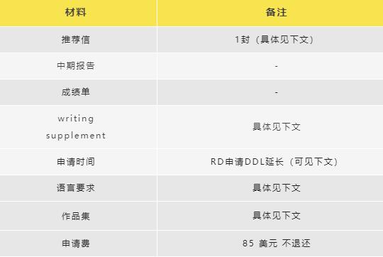 哥大建筑學(xué)院申請(qǐng)材料