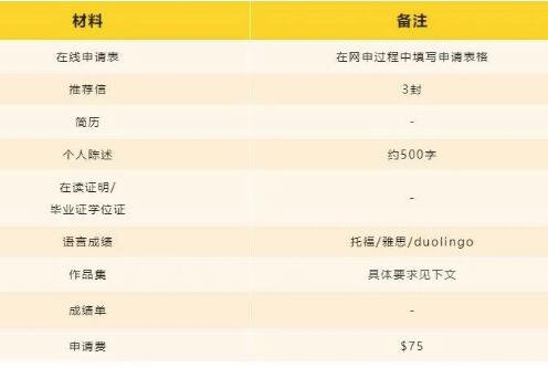 哥倫比亞大學(xué)研究生申請(qǐng)材料