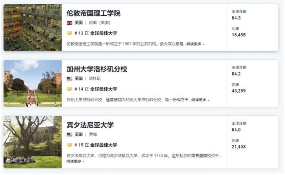 賓夕法尼亞大學(xué)在2023 U.S.News世界大學(xué)排名中，位居NO.15。