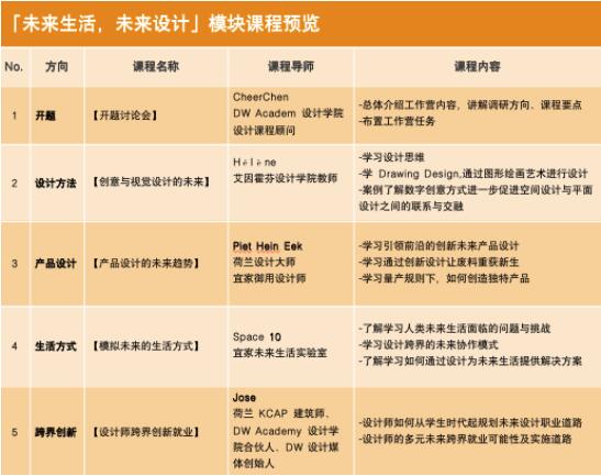探秘宜家未來生活實驗室SPACE10