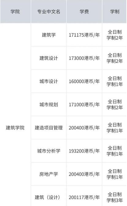 香港大學(xué)研究生學(xué)費(fèi)