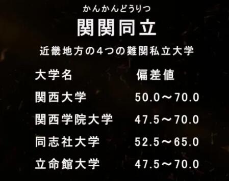 明治學(xué)院大學(xué)相當(dāng)于國內(nèi)大學(xué)？