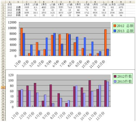 信息可視化設(shè)計(jì)高階版，讓視覺(jué)傳達(dá)更直觀生動(dòng)！